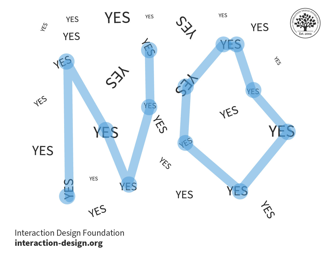 Illustration showing many small 